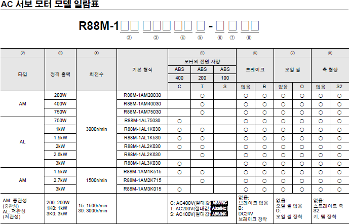 R88M-1A □ / R88D-1SAN □ -ECT 종류 / 가격 3 